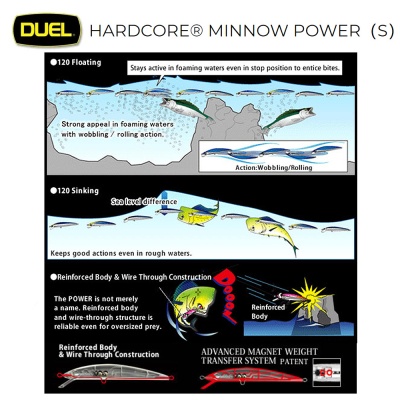 Duel Hardcore Minnow Power 120S F947