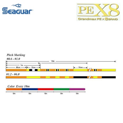 Seaguar PE X8 Grandmax | Многоцветно плетено влакно