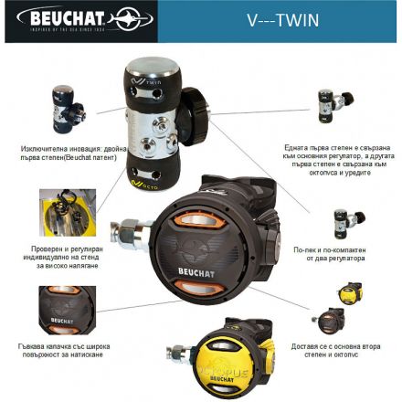 Beuchat V Twin DIN