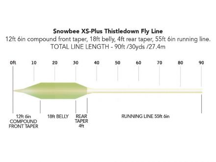 snowbee XS Plus Thistledown Floating Fly Line
