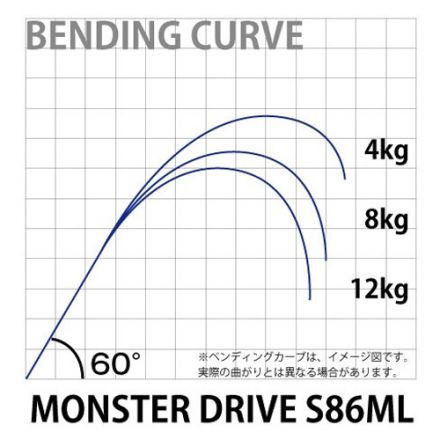 shimano Ocea Plugger BG Monster Drive S86ML