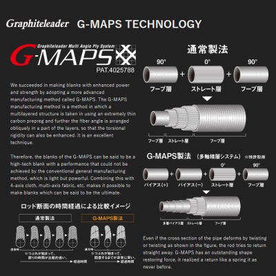 Graphiteleader G-Maps Technology