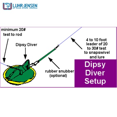 Dipsy Diver Snubbler