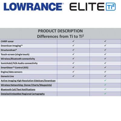 Разлики между сонари Lowrance Elite-12 Ti и Ti2