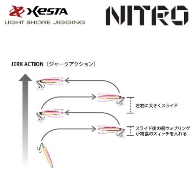 Xesta Nitro Джиг 100г | Скоростной джиг