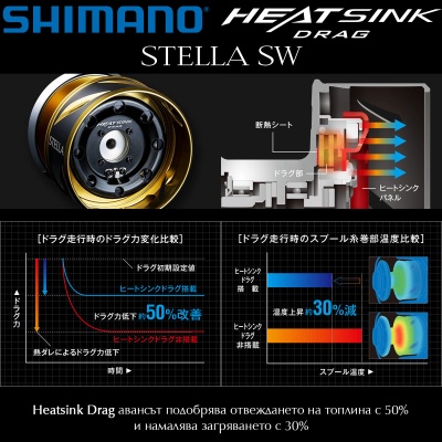 Shimano 20 Stella Heatsink Drag