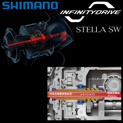 Shimano 20 Stella Infinity Drive