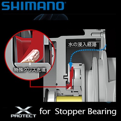 Stradic SW X-Protect for Stopper Bearing