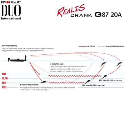 Плуващ дълбоко газещ кранк воблер DUO Realis Crank G87 20A G-Fix | Кастинг дастанция и работна дълбочина
