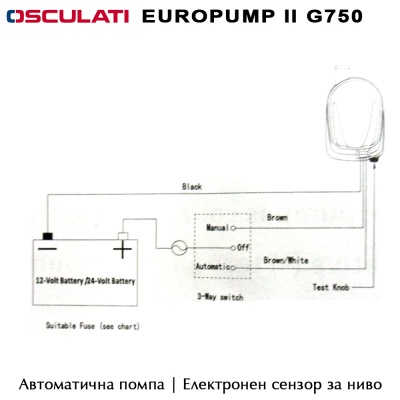 Osculati Europump II G750 | Автоматична помпа