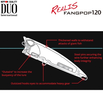DUO Realis Fangpop 120 | Inner Structure