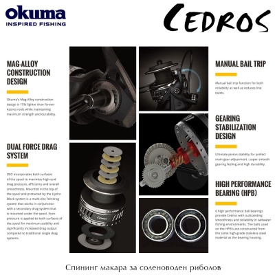 Okuma CEDROS | Характеристики