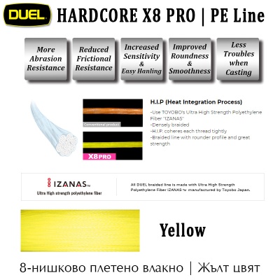 Duel Hardcore X8 PRO Желтый 200m | Плетеное волокно