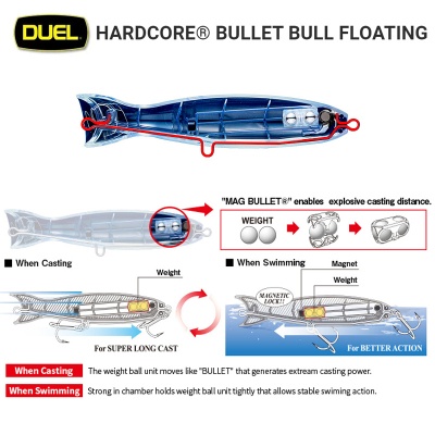 Duel Hardcore Bullet Bull 160F F1206 | Поппер