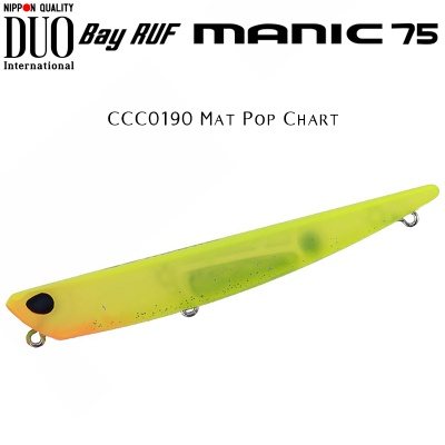 DUO Bay Ruf Manic 75 | CCC0190 Mat Pop Chart