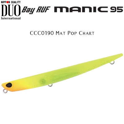 DUO Bay Ruf Manic 95 | CCC0190 Mat Pop Chart