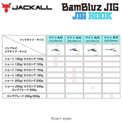 Jackall Bambluz Jig Twin Hooks | Асист куки