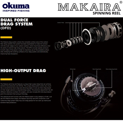 Okuma Makaira | Spinning Reel