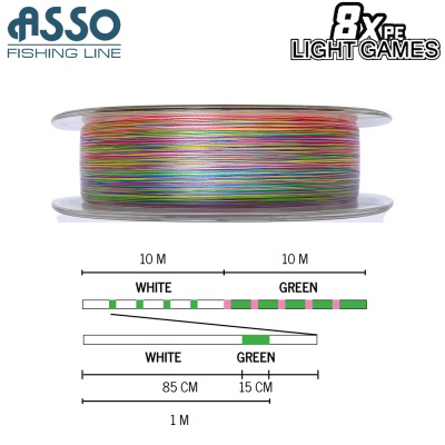 ASSO 8X PE Light Games Multicolor 300m | Плетеная леска