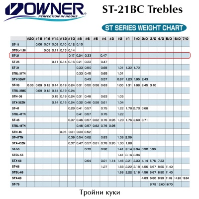 Owner ST-21 BC | Тройки