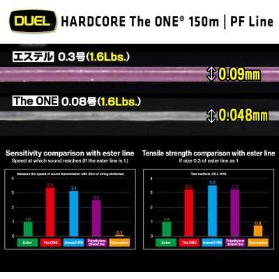 Duel The One 150m | 